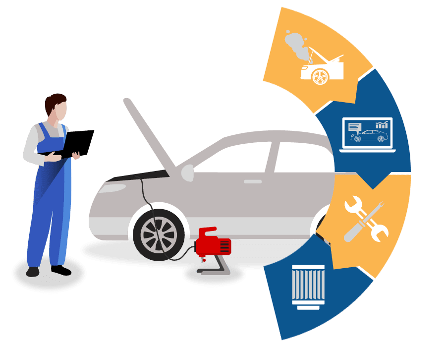 Naprawa i diagnostyka klimatyzacji