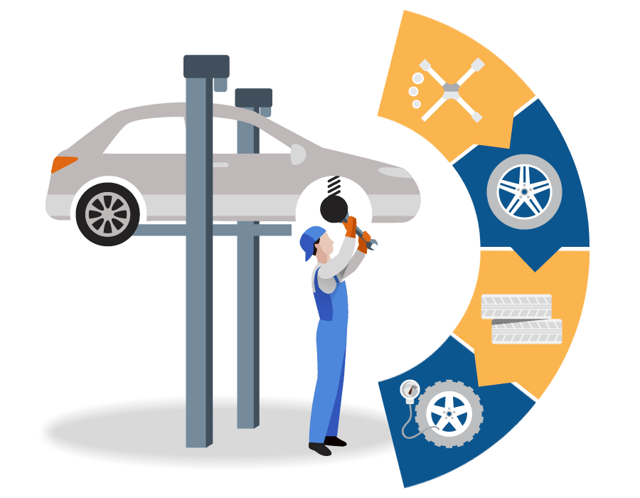 Wymiana opon polega na